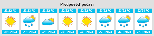 Výhled počasí pro místo Olivia na Slunečno.cz