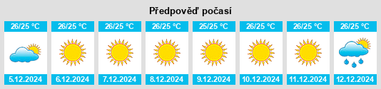 Výhled počasí pro místo Mahébourg na Slunečno.cz