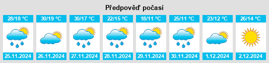 Výhled počasí pro místo Roodepoort na Slunečno.cz