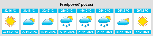 Výhled počasí pro místo Zastron na Slunečno.cz