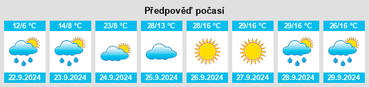 Výhled počasí pro místo Witbank na Slunečno.cz