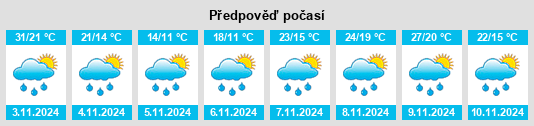 Výhled počasí pro místo Winston Park na Slunečno.cz