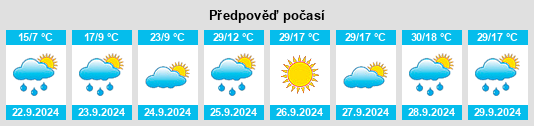 Výhled počasí pro místo Wingate Park na Slunečno.cz