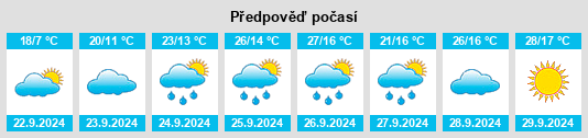 Výhled počasí pro místo Winburg na Slunečno.cz