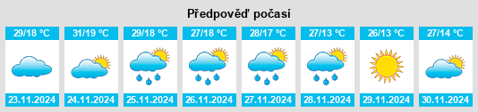 Výhled počasí pro místo Western Township na Slunečno.cz