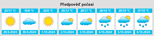 Výhled počasí pro místo Warrenton na Slunečno.cz