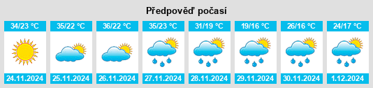 Výhled počasí pro místo Warmbaths na Slunečno.cz