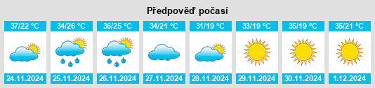 Výhled počasí pro místo Vryburg na Slunečno.cz