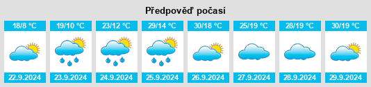 Výhled počasí pro místo Vredefort na Slunečno.cz