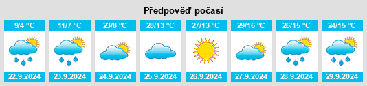 Výhled počasí pro místo Volksrust na Slunečno.cz