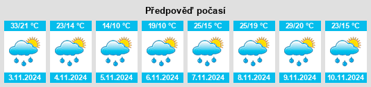 Výhled počasí pro místo Villa Maria na Slunečno.cz