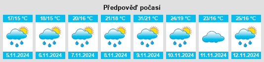 Výhled počasí pro místo Verulam na Slunečno.cz