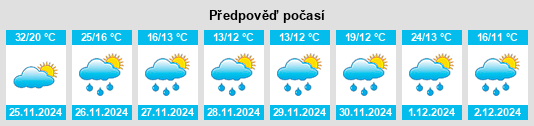 Výhled počasí pro místo Umtata na Slunečno.cz