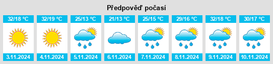 Výhled počasí pro místo Tembisa na Slunečno.cz