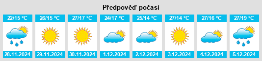 Výhled počasí pro místo Swellendam na Slunečno.cz