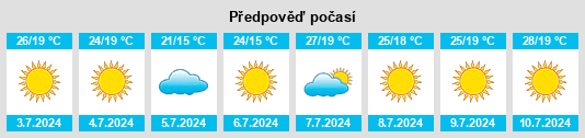 Výhled počasí pro místo Suits Me na Slunečno.cz
