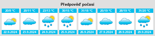 Výhled počasí pro místo Stilfontein na Slunečno.cz