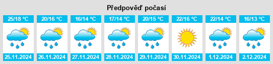 Výhled počasí pro místo Standplaas na Slunečno.cz