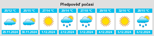 Výhled počasí pro místo Soweto na Slunečno.cz