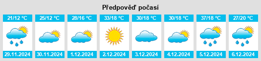 Výhled počasí pro místo Seshego na Slunečno.cz