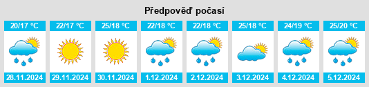 Výhled počasí pro místo Sedgefield na Slunečno.cz