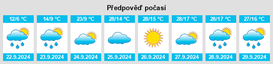 Výhled počasí pro místo Secunda na Slunečno.cz