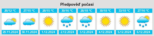 Výhled počasí pro místo Sasolburg na Slunečno.cz