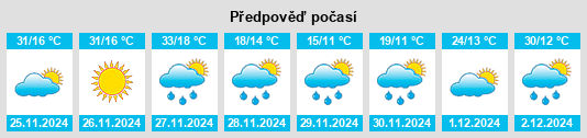 Výhled počasí pro místo Sabie na Slunečno.cz