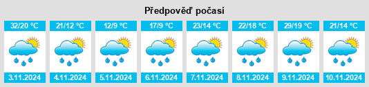 Výhled počasí pro místo Richmond na Slunečno.cz