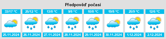 Výhled počasí pro místo Queensdale na Slunečno.cz