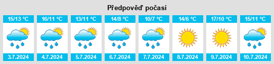 Výhled počasí pro místo Protem na Slunečno.cz