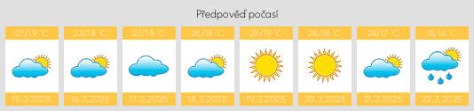 Výhled počasí pro místo Protem na Slunečno.cz