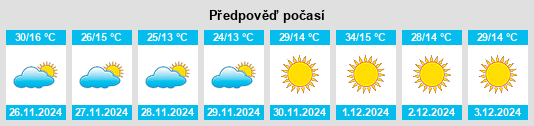 Výhled počasí pro místo Prieska na Slunečno.cz