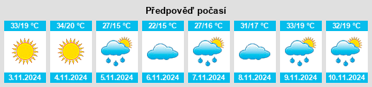 Výhled počasí pro místo Pretoria na Slunečno.cz