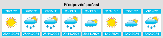 Výhled počasí pro místo Mokopane na Slunečno.cz