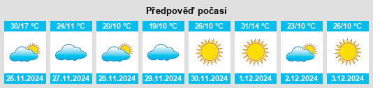 Výhled počasí pro místo Potfontein na Slunečno.cz