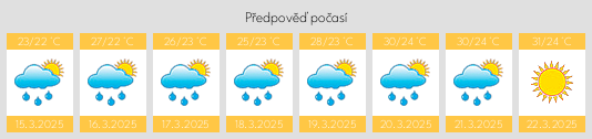 Výhled počasí pro místo Point na Slunečno.cz