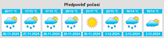 Výhled počasí pro místo Plettenberg Bay na Slunečno.cz