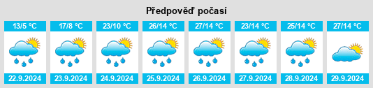 Výhled počasí pro místo Phuthaditjhaba na Slunečno.cz