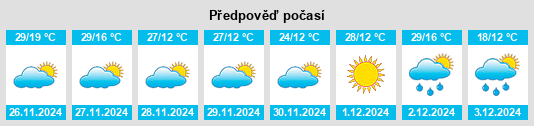 Výhled počasí pro místo Paardekraal na Slunečno.cz