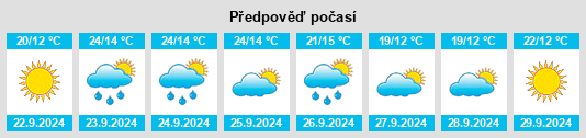 Výhled počasí pro místo Oudtshoorn na Slunečno.cz