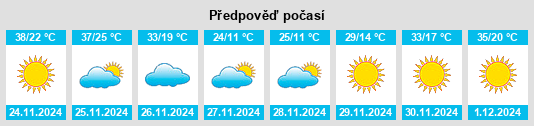 Výhled počasí pro místo Orania na Slunečno.cz