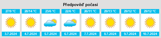 Výhled počasí pro místo Ofcolaco na Slunečno.cz