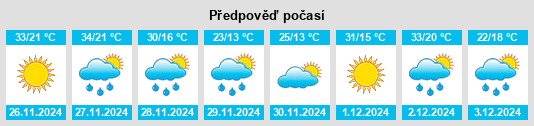 Výhled počasí pro místo Modimolle na Slunečno.cz