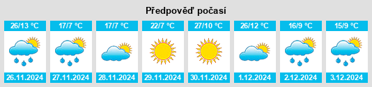 Výhled počasí pro místo Noupoort na Slunečno.cz