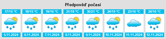 Výhled počasí pro místo New Kingsmead na Slunečno.cz