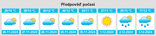 Výhled počasí pro místo Newclare na Slunečno.cz