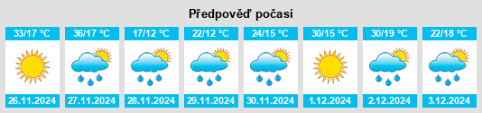 Výhled počasí pro místo Nelspruit na Slunečno.cz