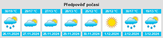 Výhled počasí pro místo Nancefield na Slunečno.cz