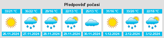 Výhled počasí pro místo Naboomspruit na Slunečno.cz